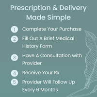 Ivermectin